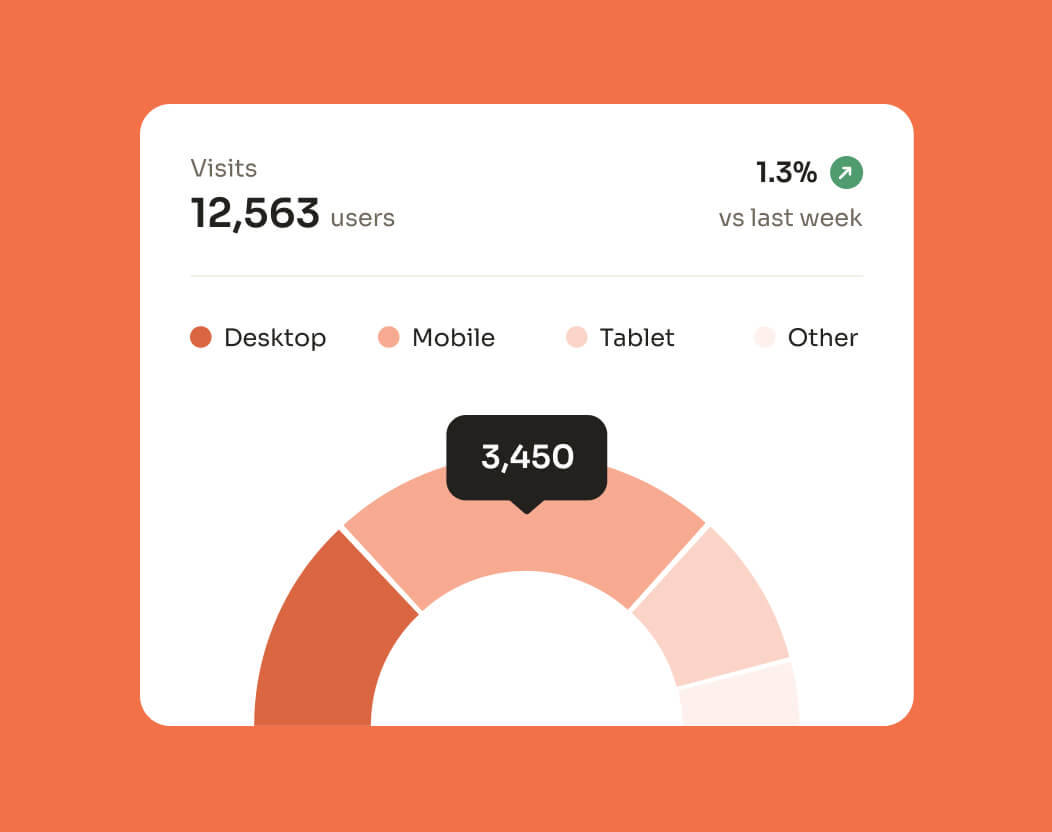 Simple Integration, Immediate Returns