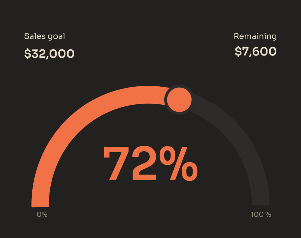 From Zero to Monetization in 5 min