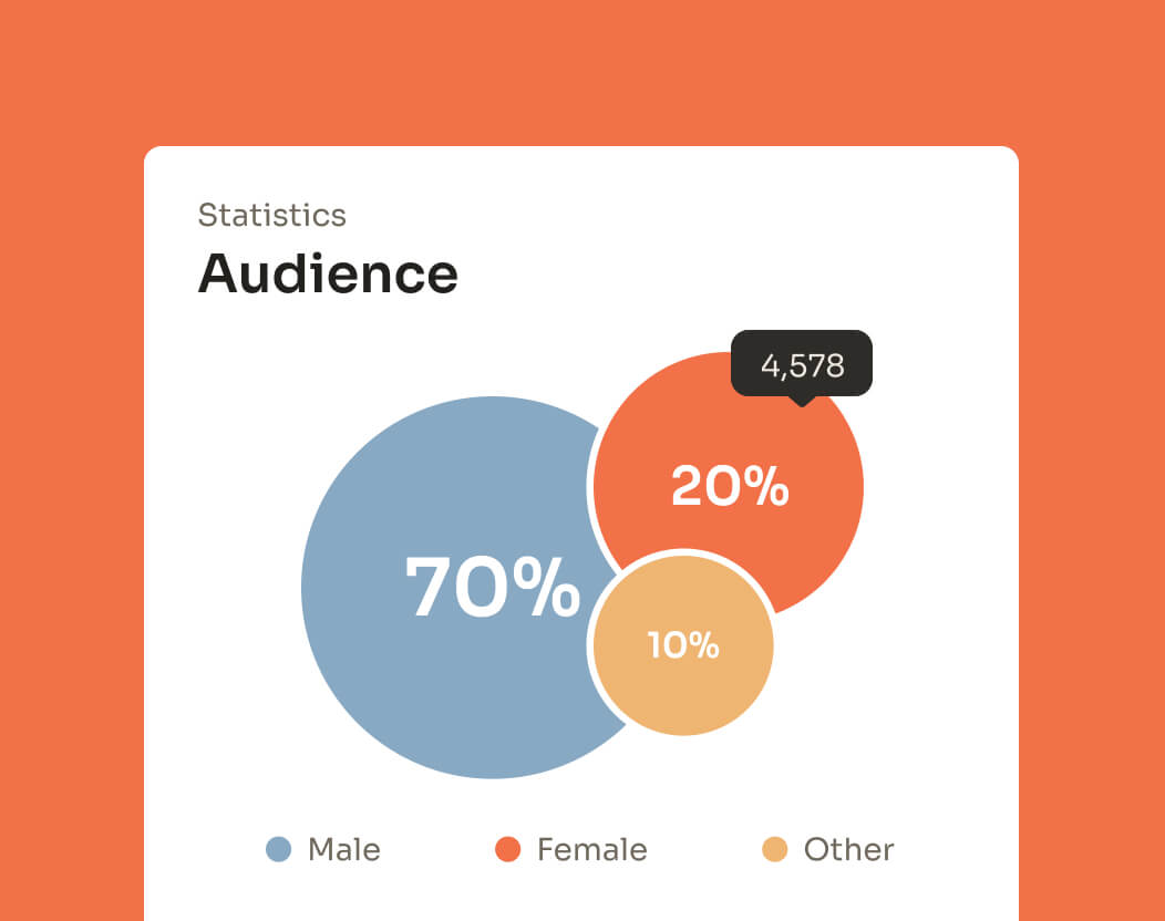 Tailor-Made for Your Audience