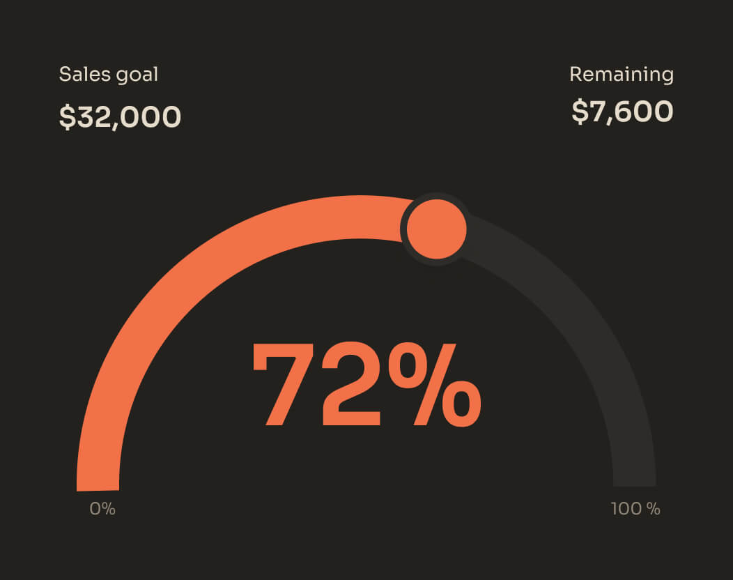 Effortless Implementation, Immediate Returns